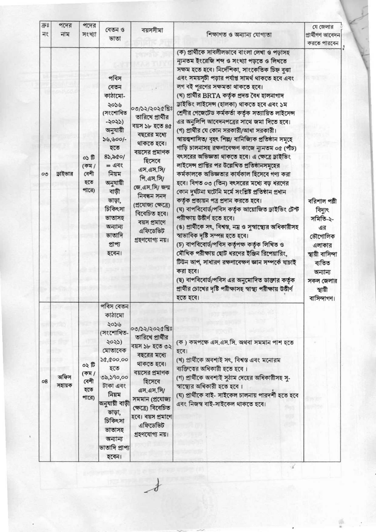 69106f3292dac865080612_page-0002 Barishal Palli Bidyut Samiti-2 Job Circular 2025 – বরিশাল পল্লী বিদ্যুৎ সমিতি-২ নিয়োগ বিজ্ঞপ্তি