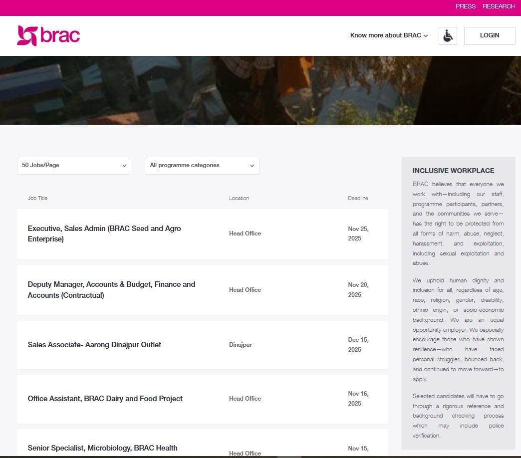 BRAC Project Officer Job Circular 2025 – ব্র্যাক নতুন নিয়োগ বিজ্ঞপ্তি