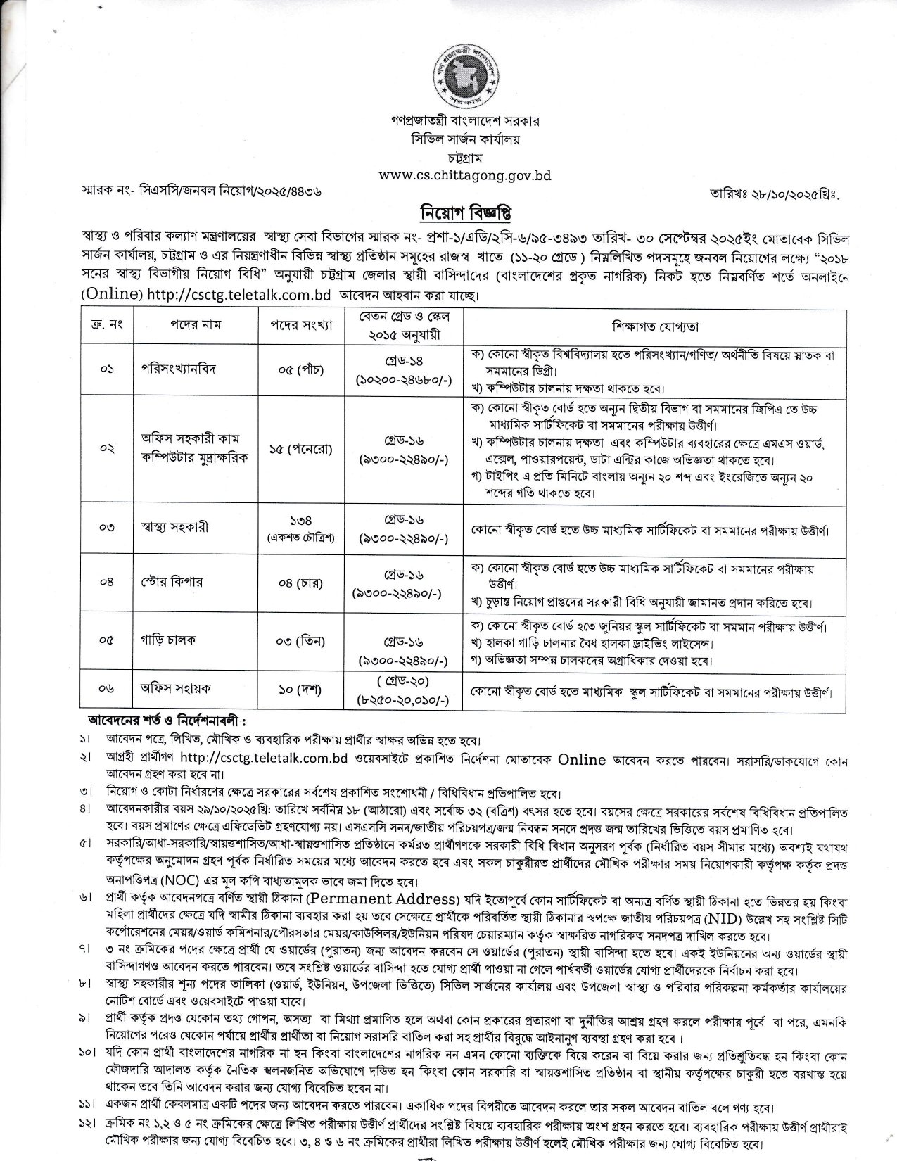 স্বাস্থ্য মন্ত্রণালয়ের চাকরি ২০২৫